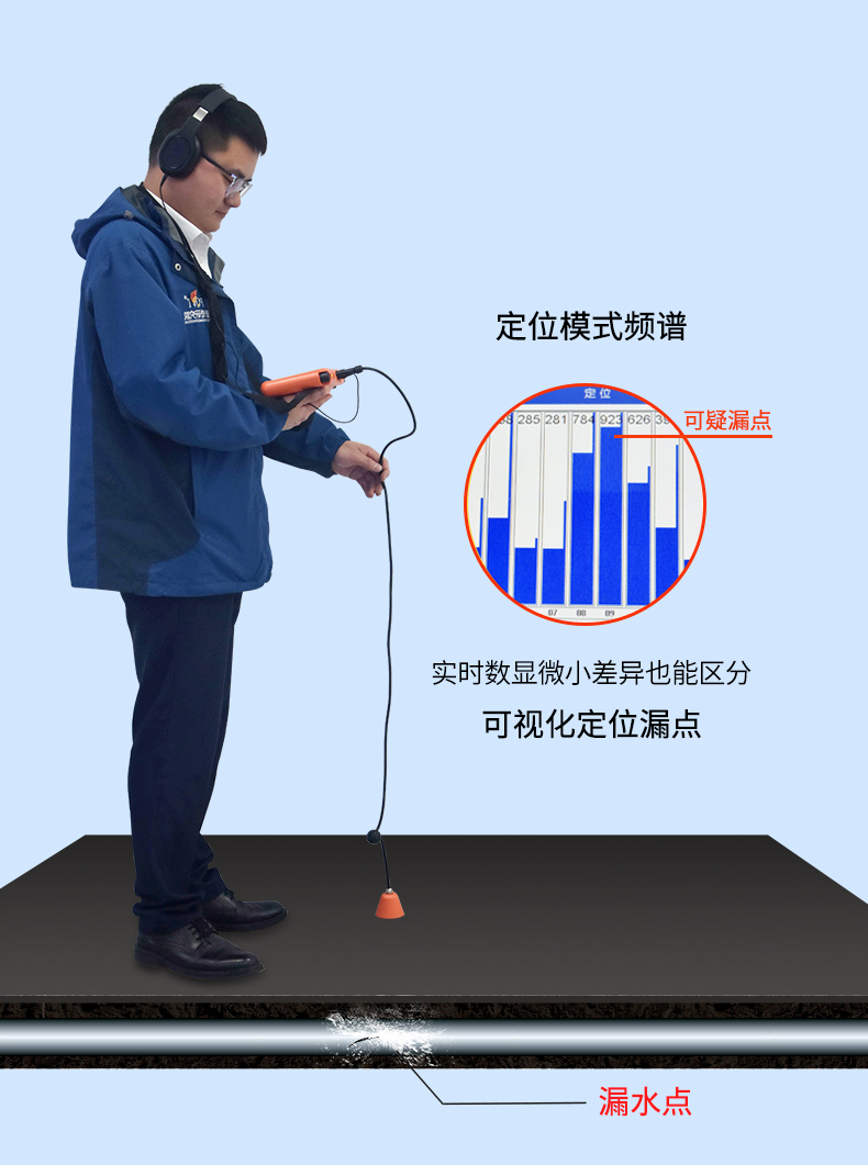 普奇L50室内管道漏水检测仪